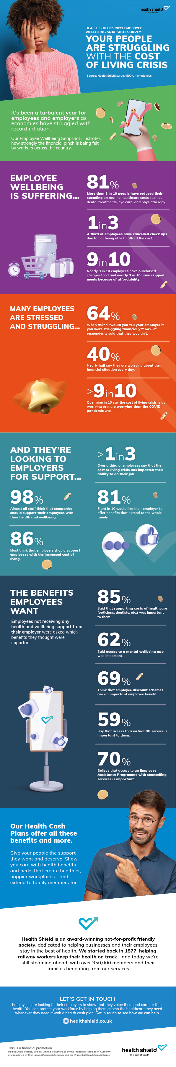116.2 Employee Wellbeing Survey Results Infographic